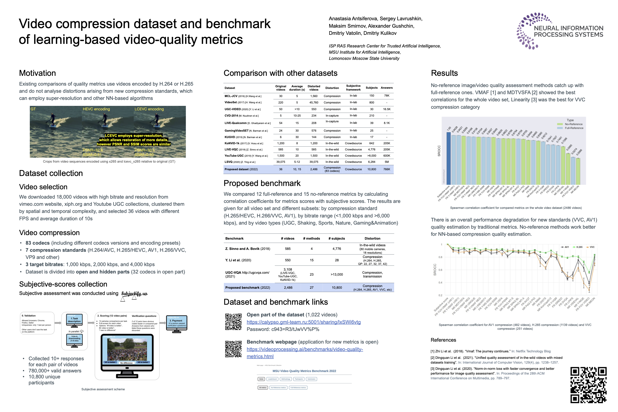 NeurIPS Poster Video compression dataset and benchmark of learning